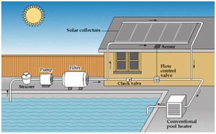 Solar Swimming Pool Water Heaters