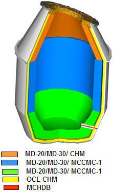  AOD/Vodc (Mag-Dolo) क्रोम ब्रिक