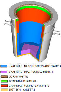 Lf/Vd And Vad (Magnesia Carbon Bricks)