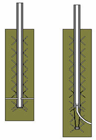 Powder Injection Lances For Hot Metal & Steel