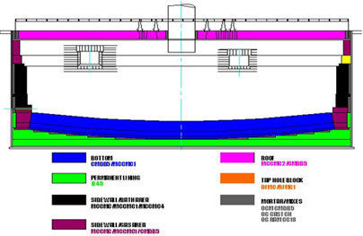 Slag Cleaning Furnace - Electric Arc Furnace with Low Viscosity Aggressive Slag | Enhanced Copper Reduction Efficiency