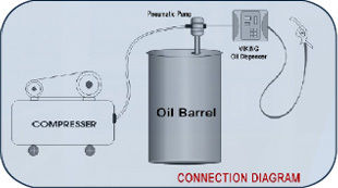 Bulk Oil Dispenser