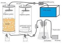 Salt Spray Test Chamber