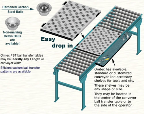 Ball Transfer Table