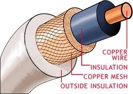 Co-axial Cables For Catv Networks