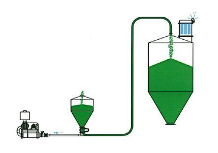 Lean Phase Conveying System