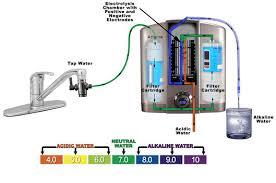 Modern Water Ionizer