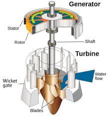 Hydro Turbine