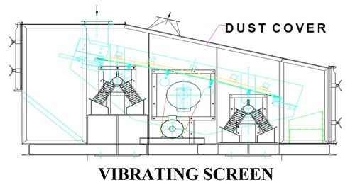 Vibrating Screen Dust Cover