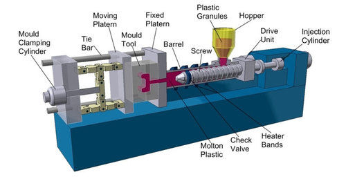 Shivam Injection Moulding Machine