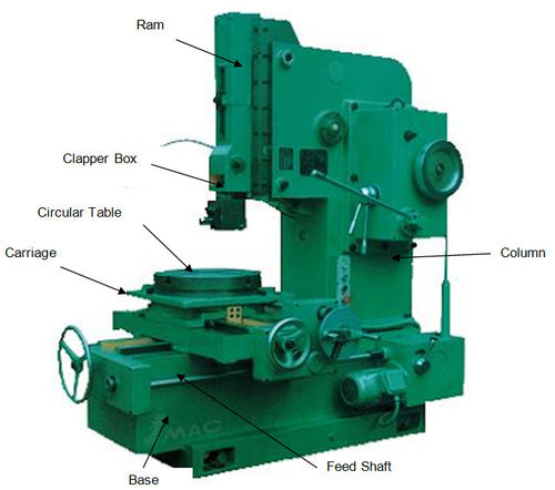 Vertical Shaper And Slotting Machines