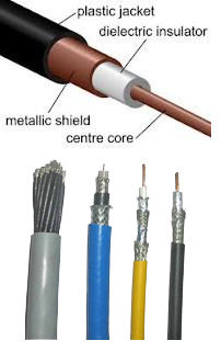 Co Axial And LAN Cables