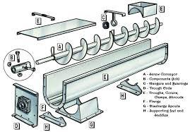 Screw Conveyor