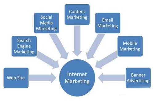 Internet Marketing Services