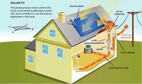 Solar Rooftop Pv