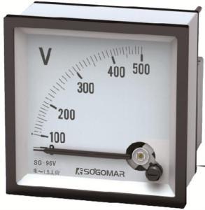 Demanded Panel Meter