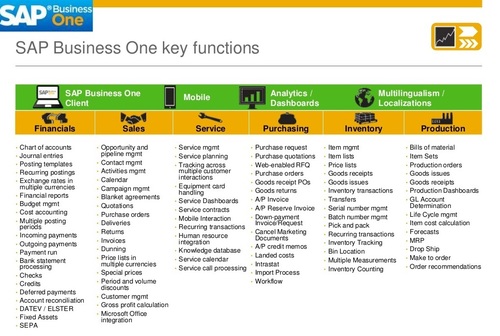 SAP Business One By Infoworld Technologies Pvt. Ltd.