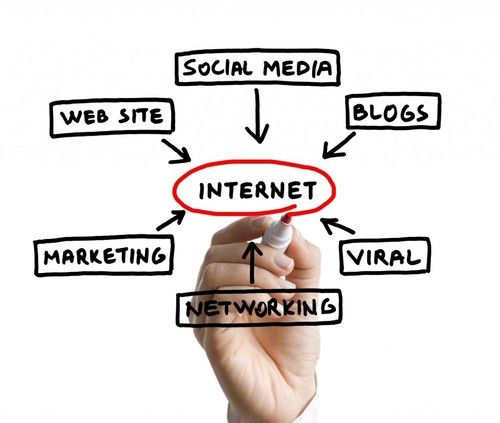 Internet Marketing Service