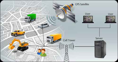 GPS Tracking System