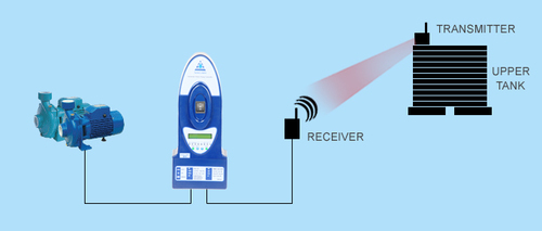 Wireless Level Transmitter and Receiver