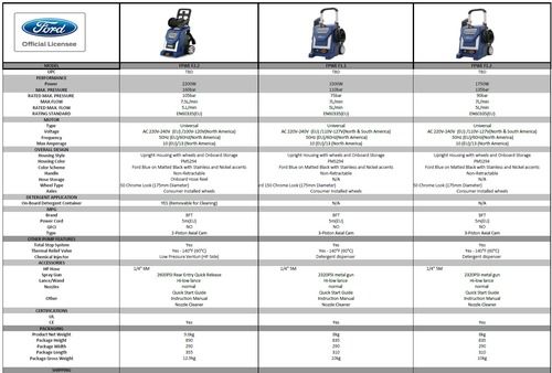 Ford - Electric Pressure Washer