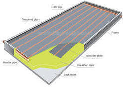 Solar Flat Plate Collector