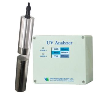 water analyzer