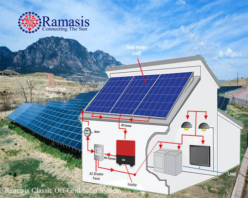 Off Grid Solar System