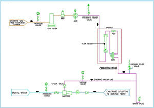 Gravity Feed Type Gas Chlorinators