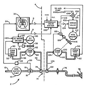 Fire Fighting Systems