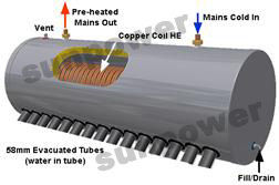 Copper Coil Pre-Heat Solar Water Heater