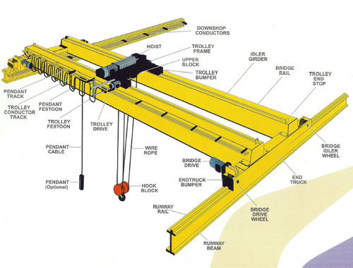 Heavy Duty Eot Cranes