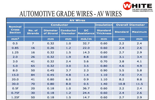 automotive cables