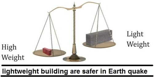 Safer CLC Blocks in Earth Quake