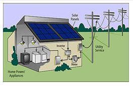 Grid Tie Solar Power System