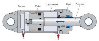 Reliable Hydraulic Cylinder