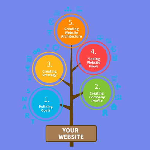 Development Services - Custom Strategies & Innovative Designs | E-commerce Solutions Responsive Layouts Online Brand Marketing Lead Generation Reputation Management