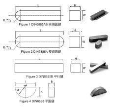 Industrial Keys