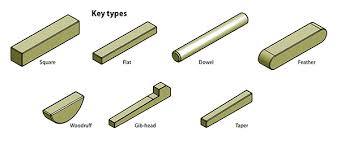 Parallel Keys