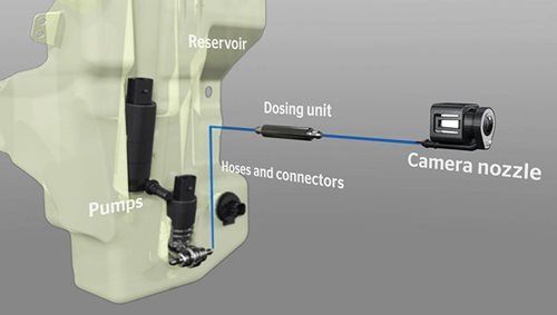 Camera Cleaning Systems