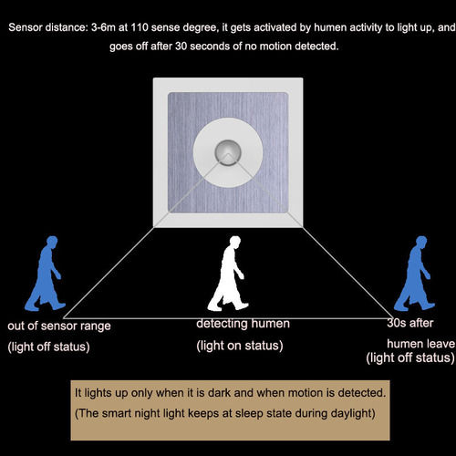 Hot Sell Sensor Night Light Accuracy: D73*H27 Mm