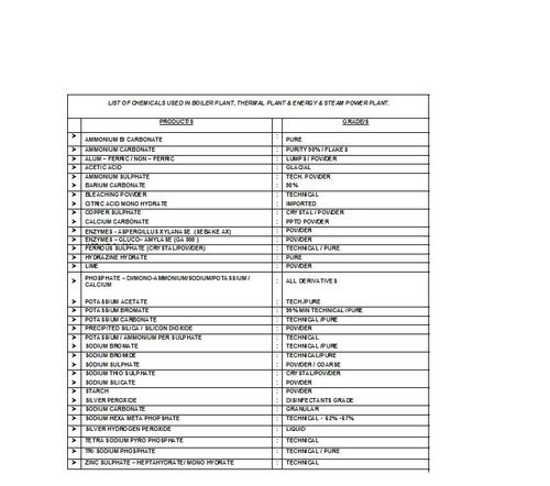 Ammonium Molybdate 