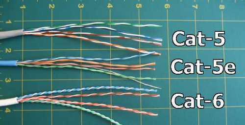 Cat5, Cat6 केबल