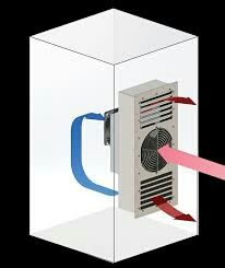 Refrigeration Panel Cooler