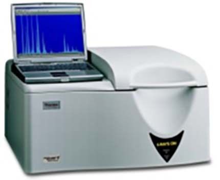 Ed-xrf स्पेक्ट्रोमीटर