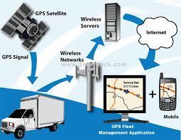  GPS ट्रक ट्रैकिंग सिस्टम