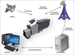High Performance GPS Truck Tracking System