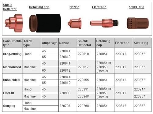 Hypertherm Plasma Consumables