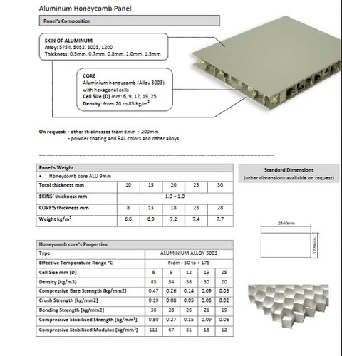 Aluminium Honeycomb Panel