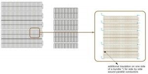 Netting Tape Ctc With Low Chip Epoxy Coating Single Strips